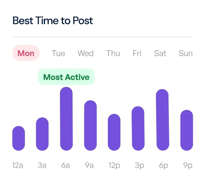 app showing best time to post social media